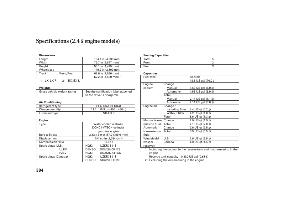 Specifications (2.4 engine models) | HONDA 2009 User Manual | Page 390 / 422