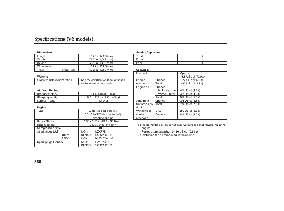 Specifications (v6 models) | HONDA 2009 User Manual | Page 392 / 422