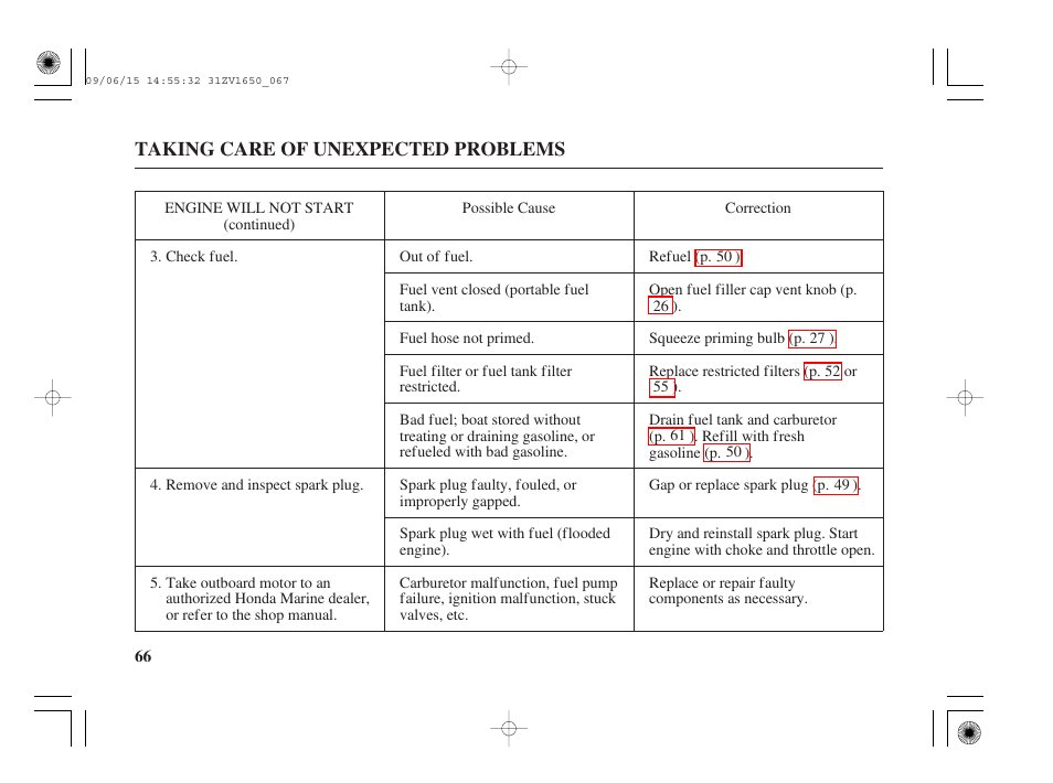 HONDA BF5A User Manual | Page 68 / 99