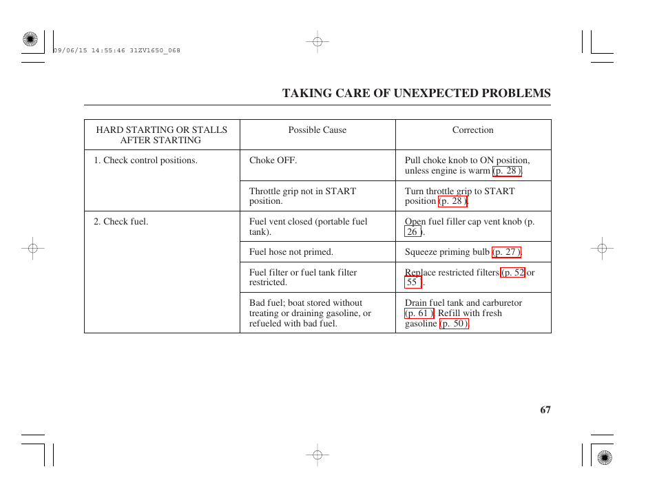 Hard starting or stalls after starting | HONDA BF5A User Manual | Page 69 / 99