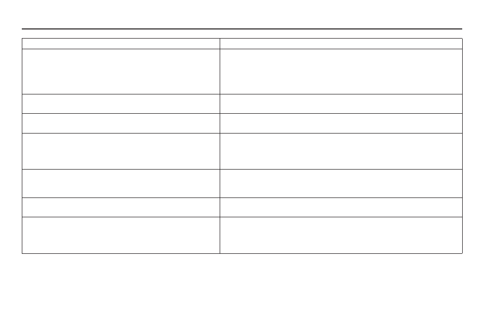 Troubleshooting | HONDA 2009 Odyssey Navigation User Manual | Page 132 / 154