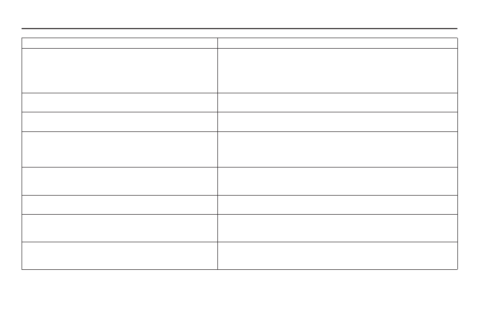 Troubleshooting | HONDA 2010 CR-V Navigation User Manual | Page 137 / 157
