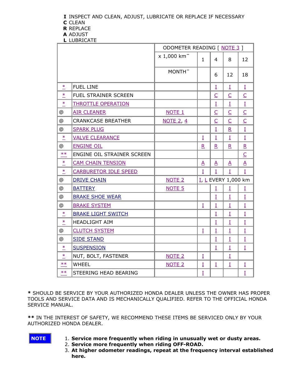 HONDA CT110 User Manual | Page 4 / 10