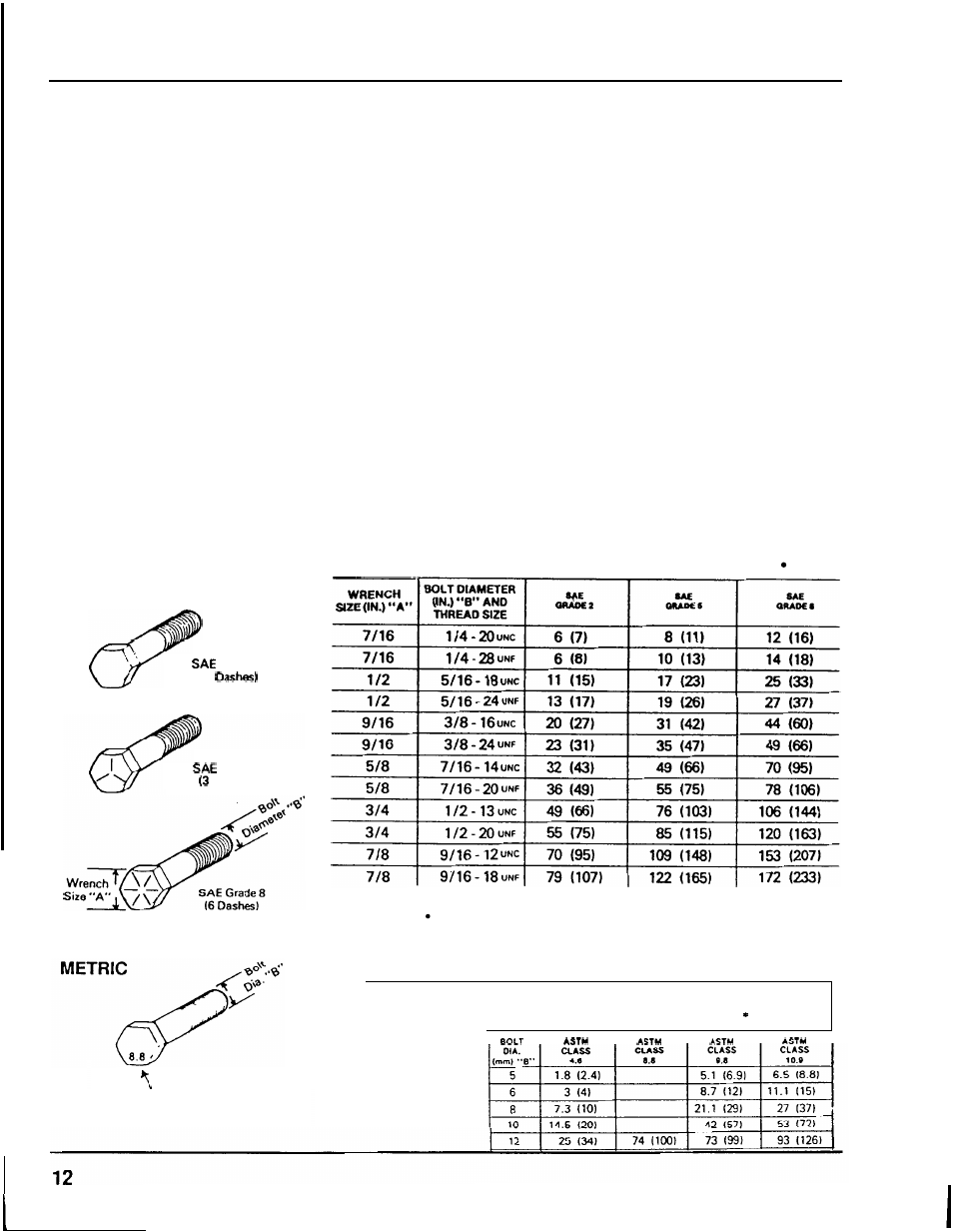 Assembly information, Torque specifications | HONDA FL5540K1 User Manual | Page 14 / 56