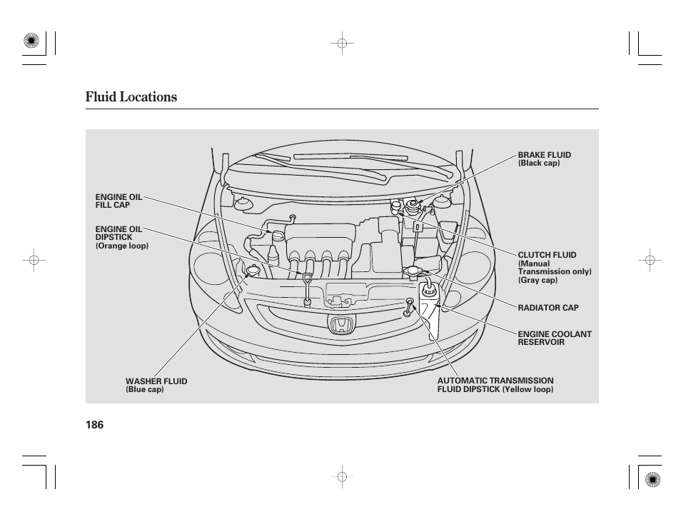 Fluid locations | HONDA 31SAA610 User Manual | Page 192 / 282