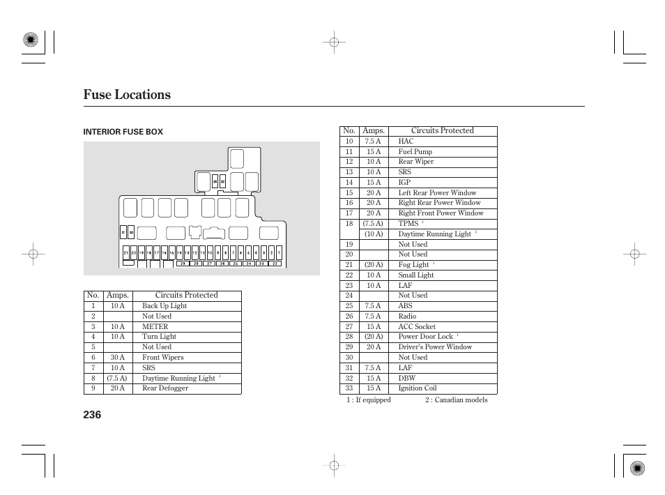 Fuse locations | HONDA 31SAA610 User Manual | Page 242 / 282