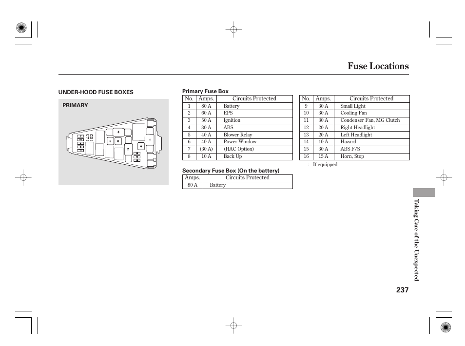 Fuse locations | HONDA 31SAA610 User Manual | Page 243 / 282