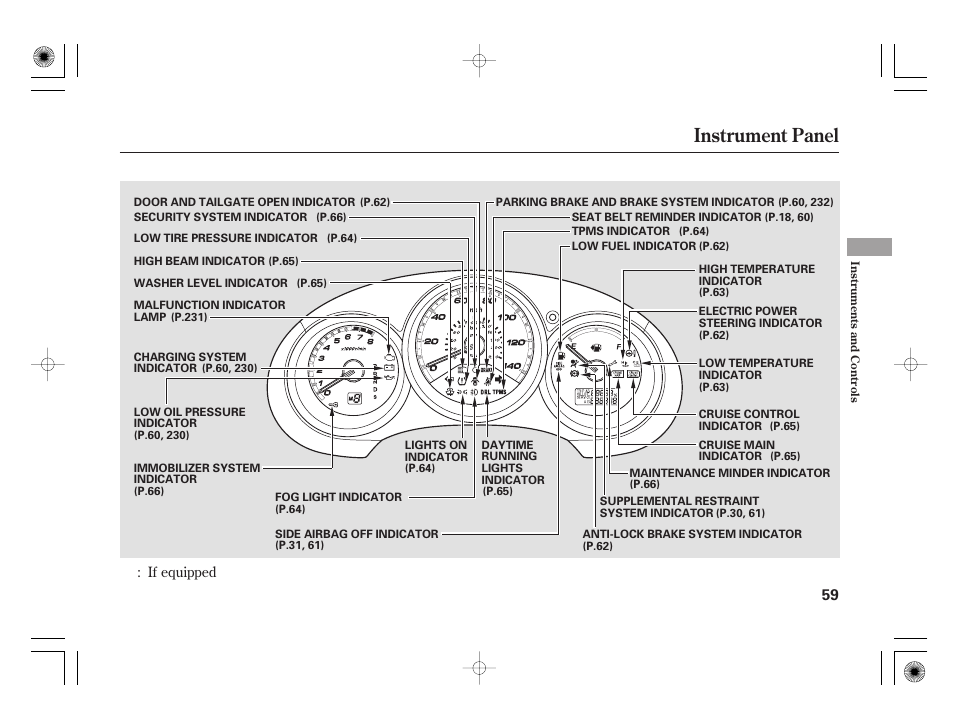 Instrument panel | HONDA 31SAA610 User Manual | Page 65 / 282