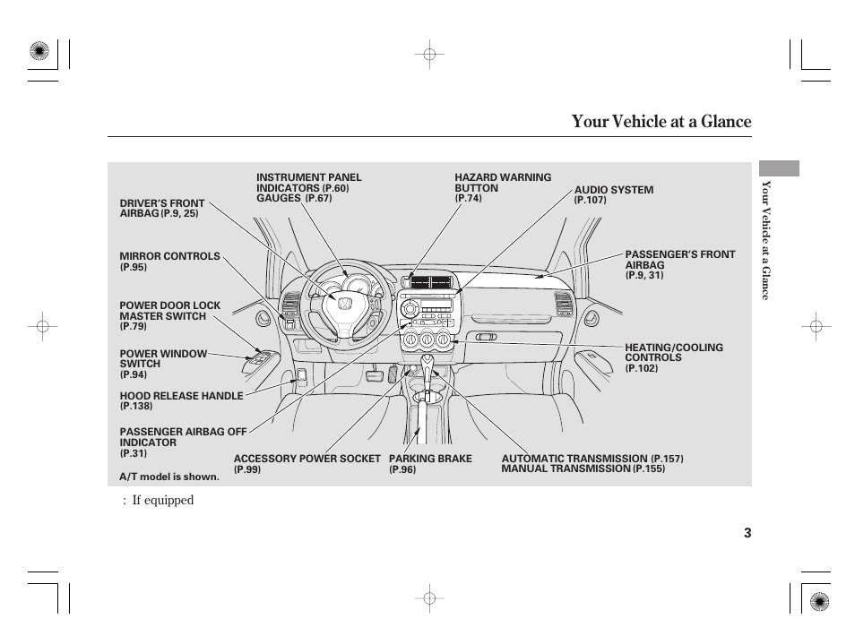 Your vehicle at a glance | HONDA 31SAA610 User Manual | Page 9 / 282