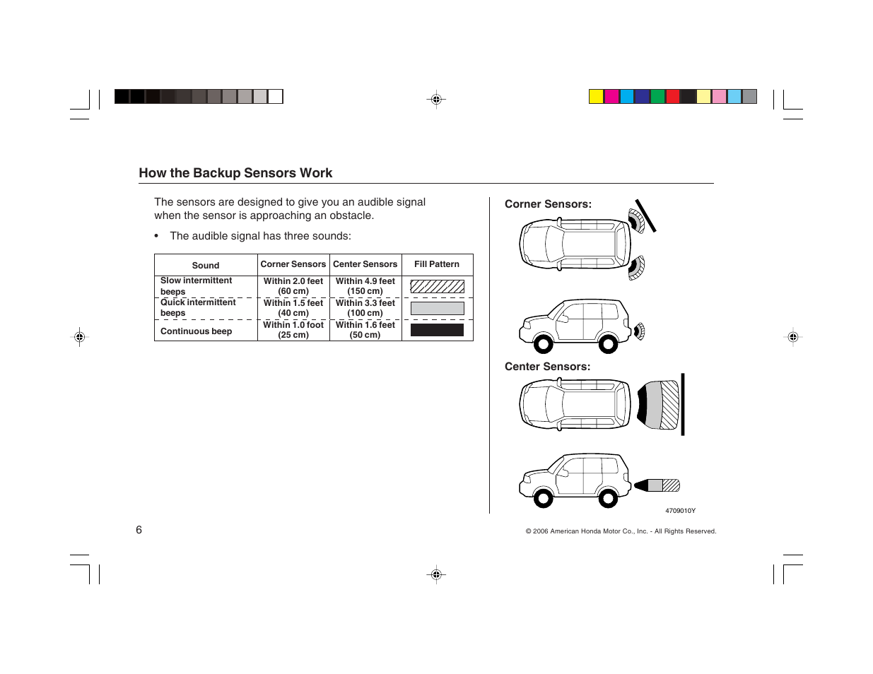 HONDA RDX User Manual | Page 6 / 16