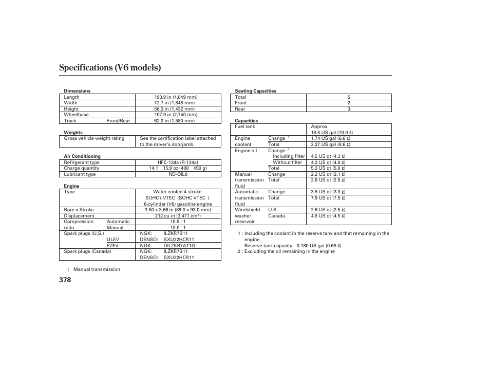 Specifications (v6 models) | HONDA 00X31-TE0-6000 User Manual | Page 384 / 414