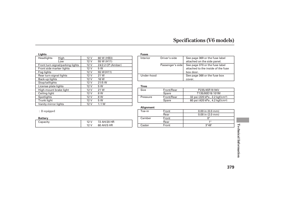 Specifications (v6 models) | HONDA 00X31-TE0-6000 User Manual | Page 385 / 414