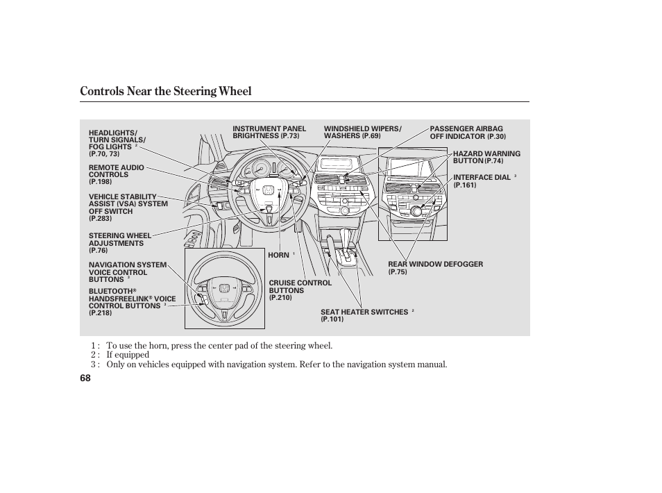 Controls near the steering wheel | HONDA 00X31-TE0-6000 User Manual | Page 74 / 414