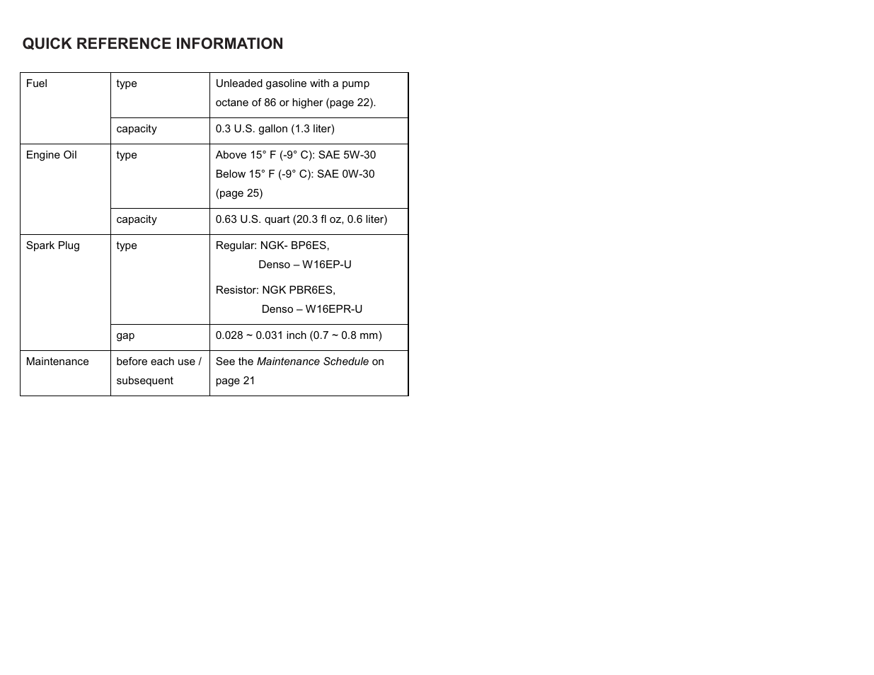 Quick reference, Quick reference information | HONDA HS520AS User Manual | Page 59 / 60