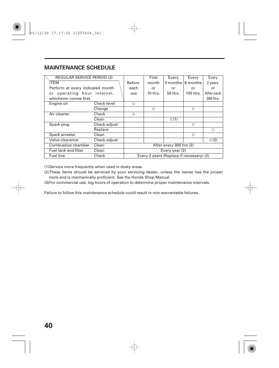 Maintenance schedule | HONDA EU1000i User Manual | Page 42 / 71