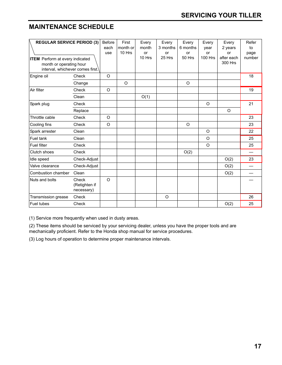 Maintenance schedule, Servicing your tiller 17 maintenance schedule | HONDA FG110 User Manual | Page 19 / 48