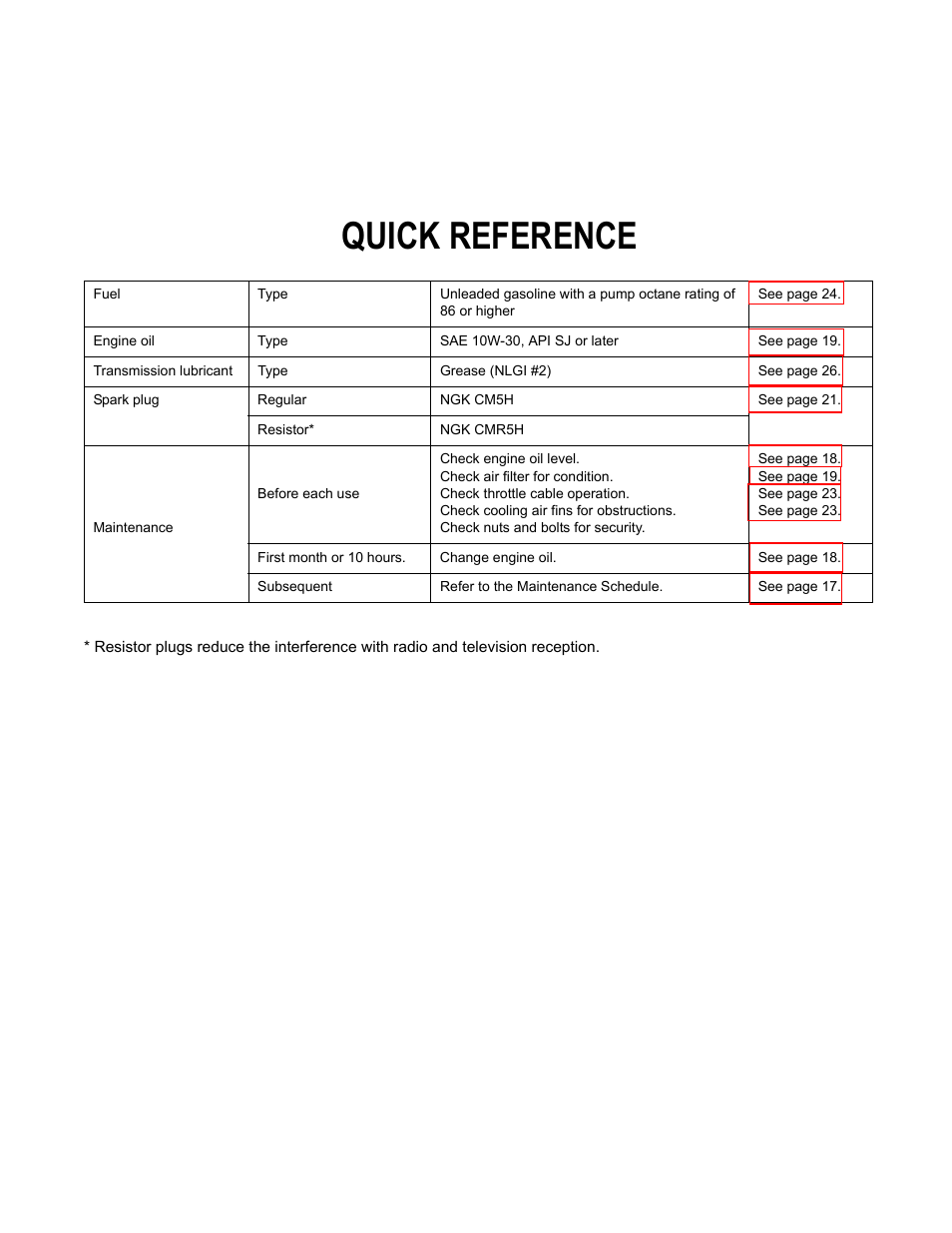 Quick reference | HONDA FG110 User Manual | Page 47 / 48