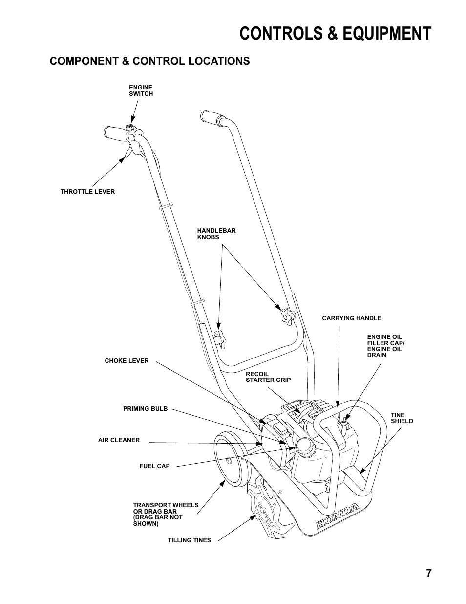 Controls & equipment, Component & control locations | HONDA FG110 User Manual | Page 9 / 48