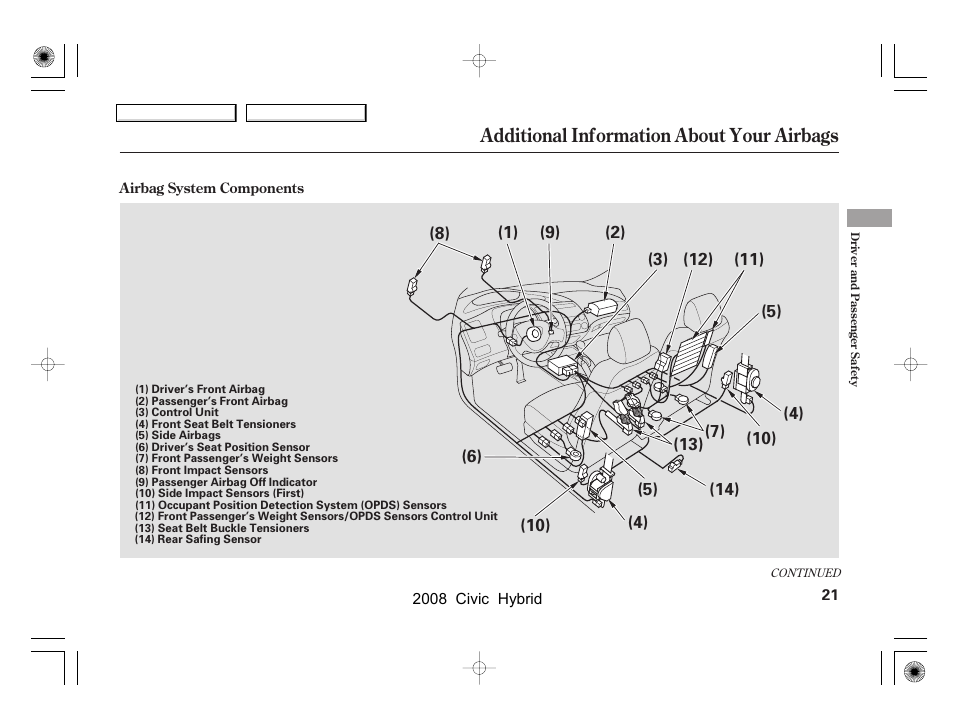 Additional information about your airbags | HONDA 2008 Civic Hybrid User Manual | Page 24 / 300