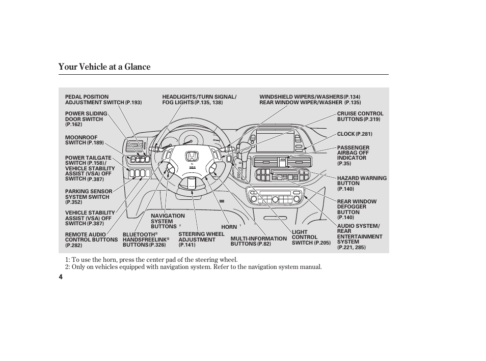 Your vehicle at a glance | HONDA 2008 Odyssey User Manual | Page 10 / 526