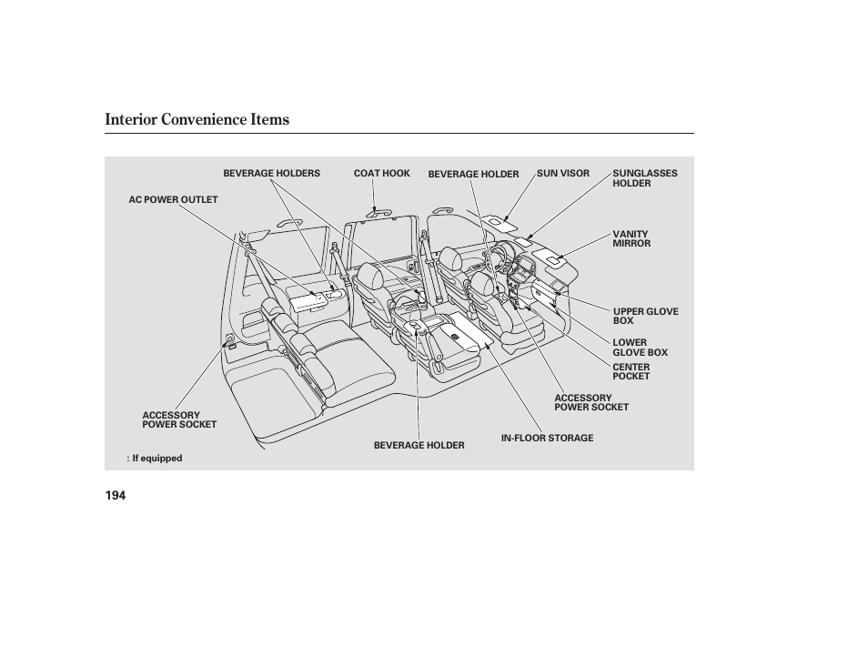 Interior convenience items | HONDA 2008 Odyssey User Manual | Page 200 / 526