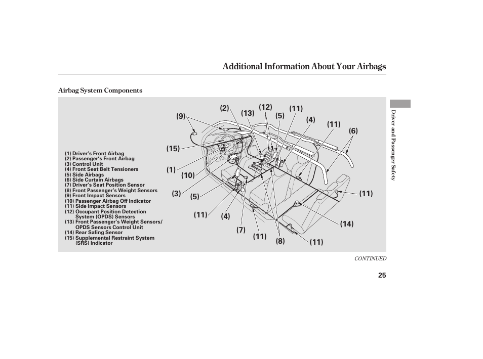 Additional information about your airbags | HONDA 2008 Odyssey User Manual | Page 31 / 526