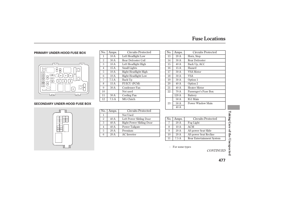 Fuse locations | HONDA 2008 Odyssey User Manual | Page 483 / 526