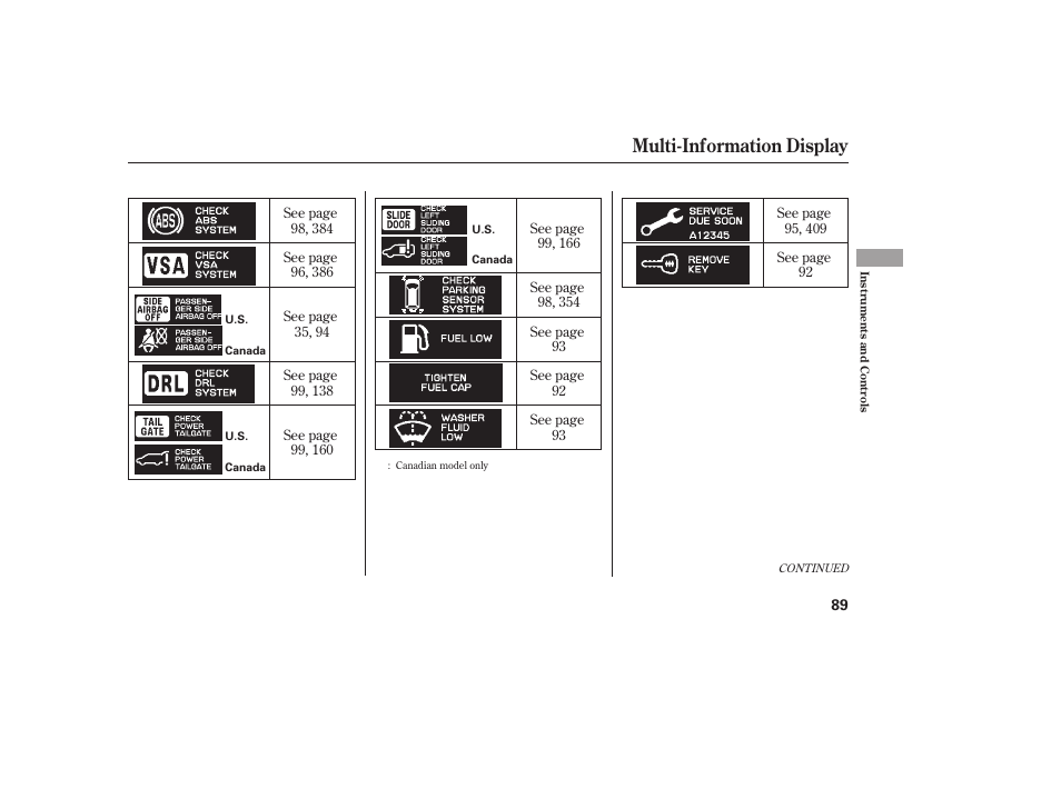 Multi-information display | HONDA 2008 Odyssey User Manual | Page 95 / 526