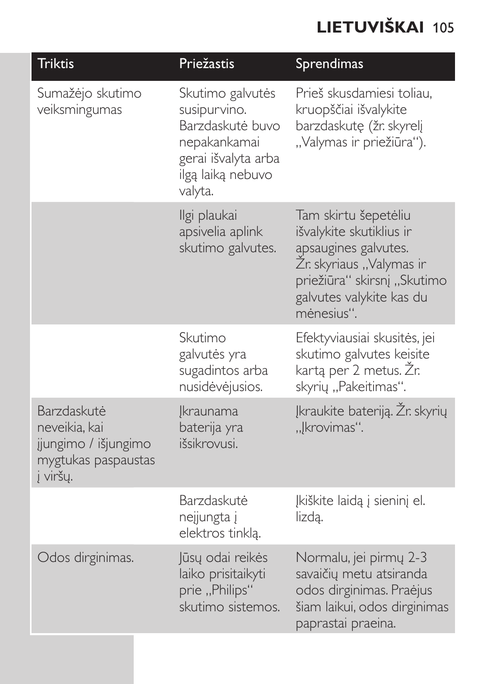 Philips HQ 6990 User Manual | Page 105 / 206