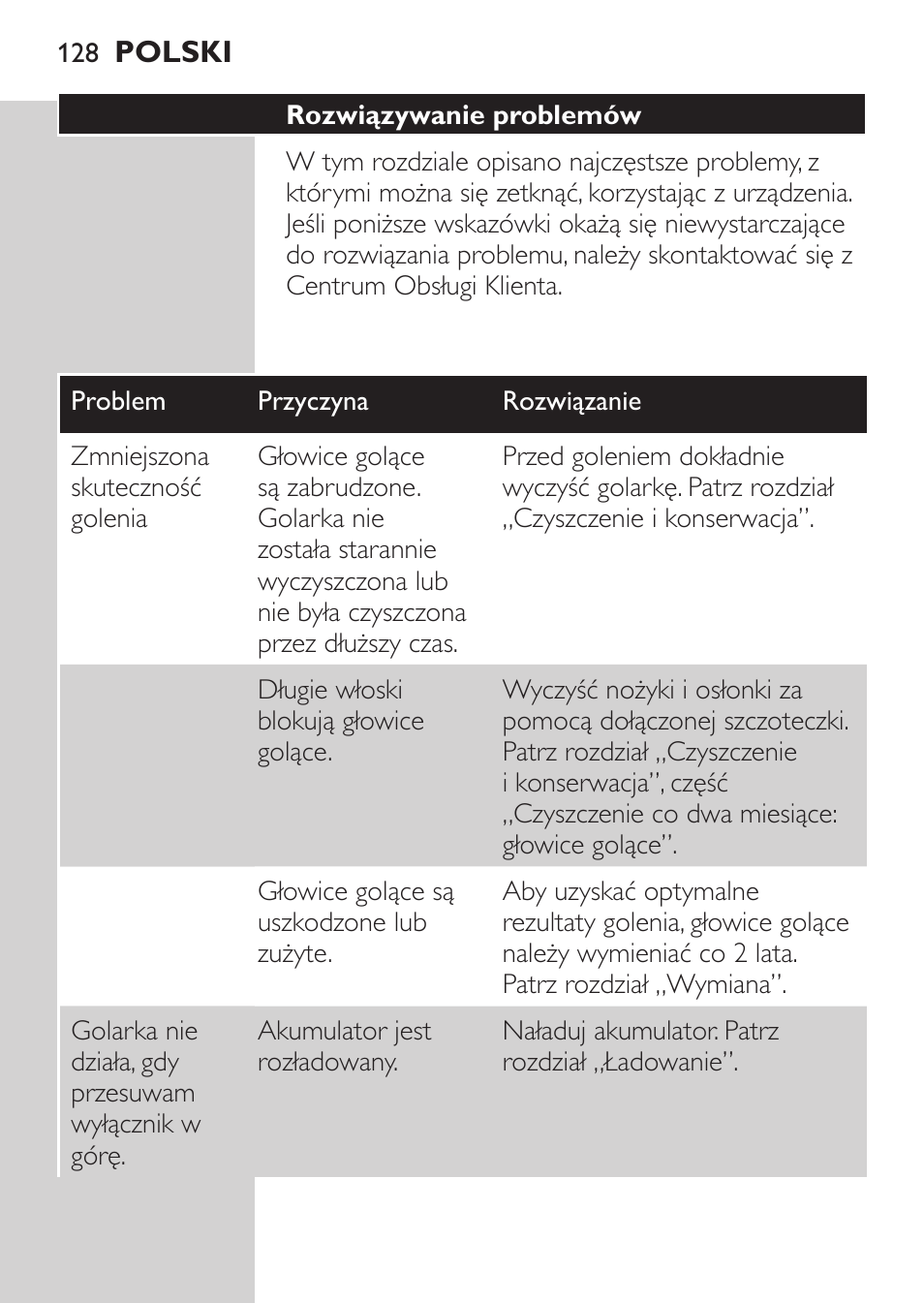 Rozwiązywanie problemów | Philips HQ 6990 User Manual | Page 128 / 206