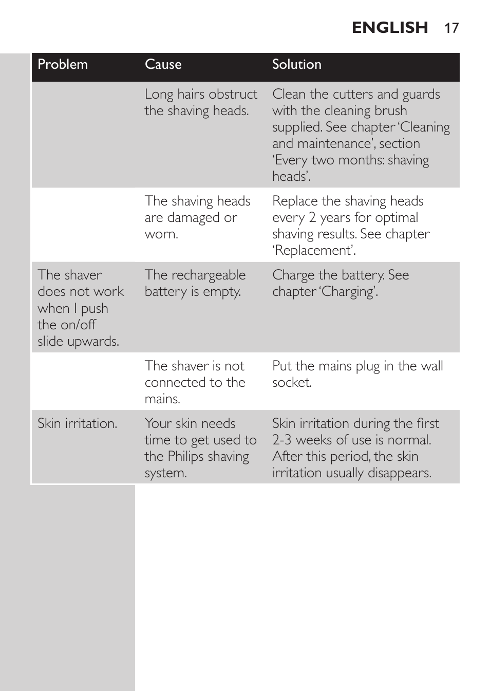 Philips HQ 6990 User Manual | Page 17 / 206