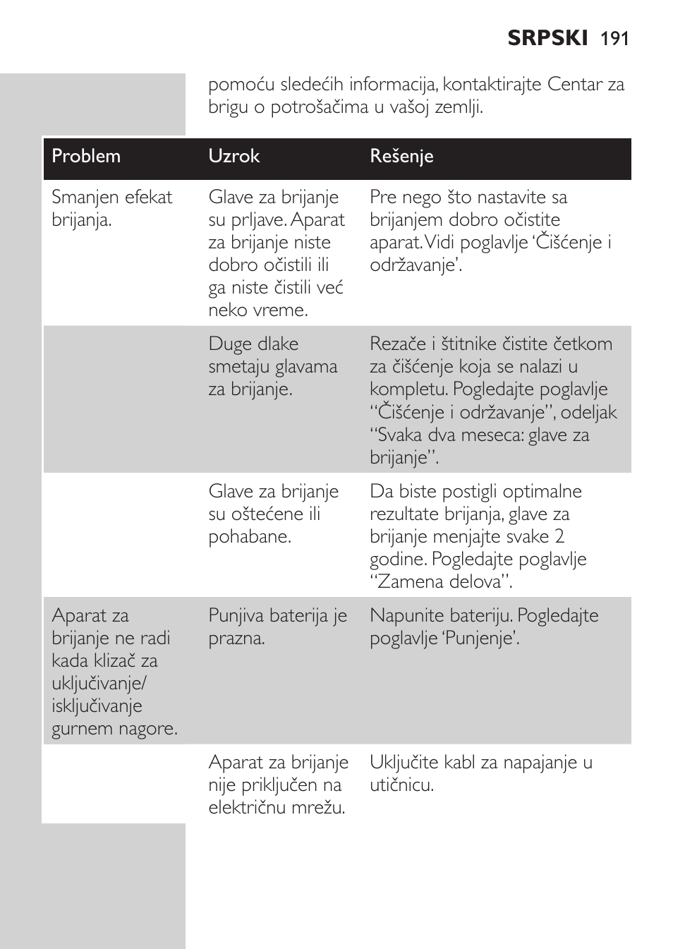 Philips HQ 6990 User Manual | Page 191 / 206