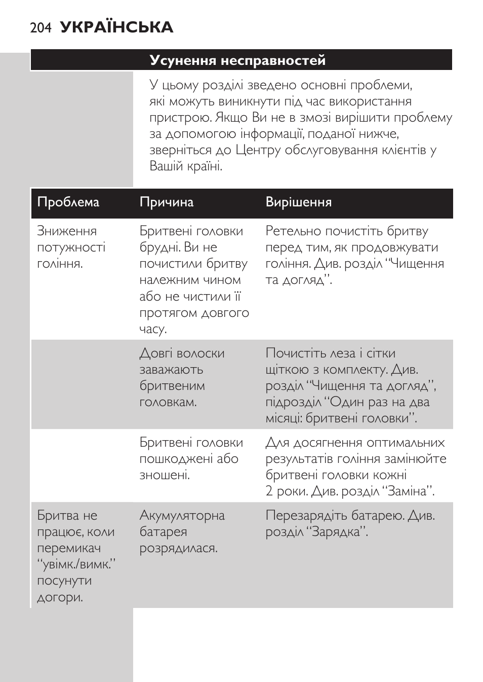 Усунення несправностей | Philips HQ 6990 User Manual | Page 204 / 206