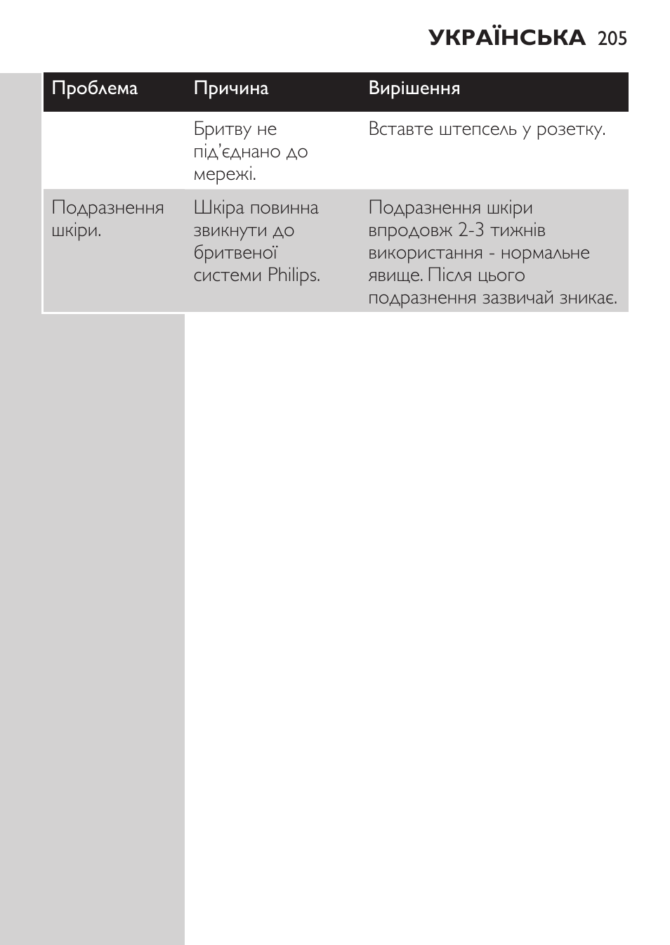 Philips HQ 6990 User Manual | Page 205 / 206