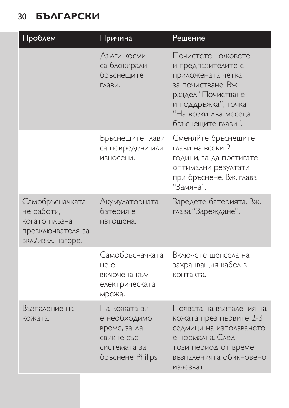Philips HQ 6990 User Manual | Page 30 / 206