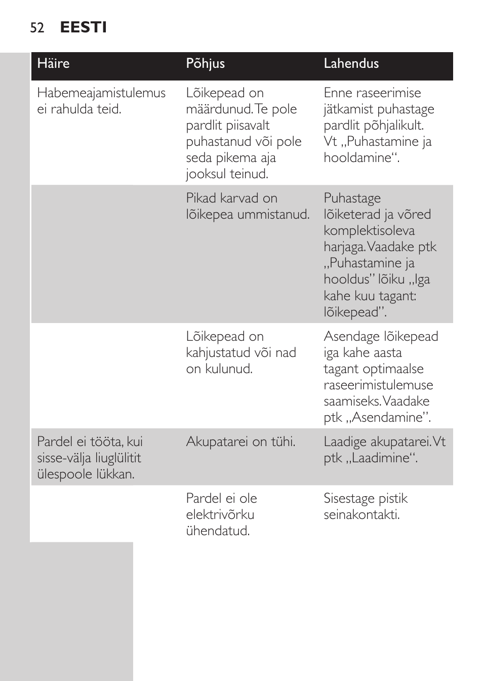 Philips HQ 6990 User Manual | Page 52 / 206