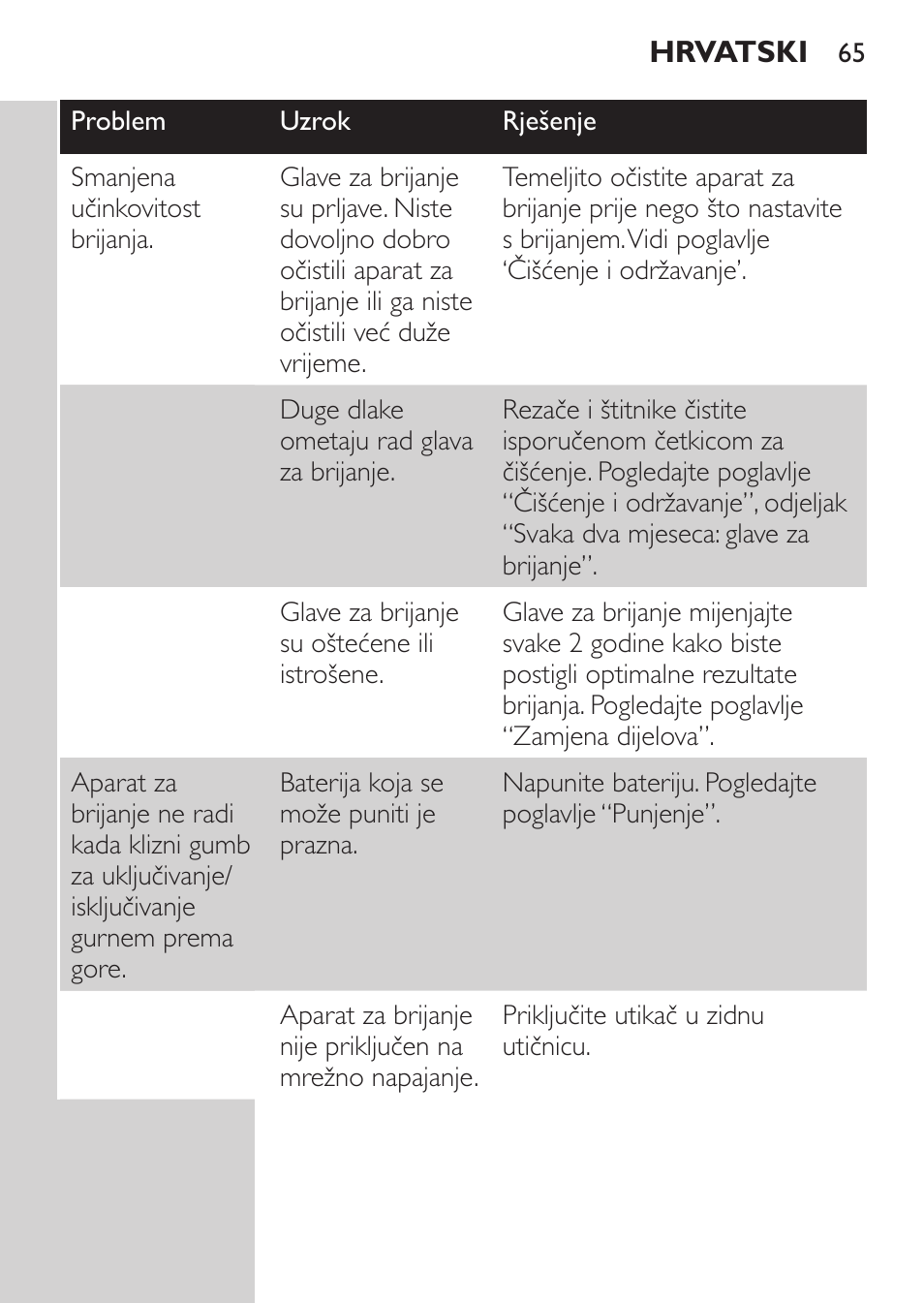 Philips HQ 6990 User Manual | Page 65 / 206
