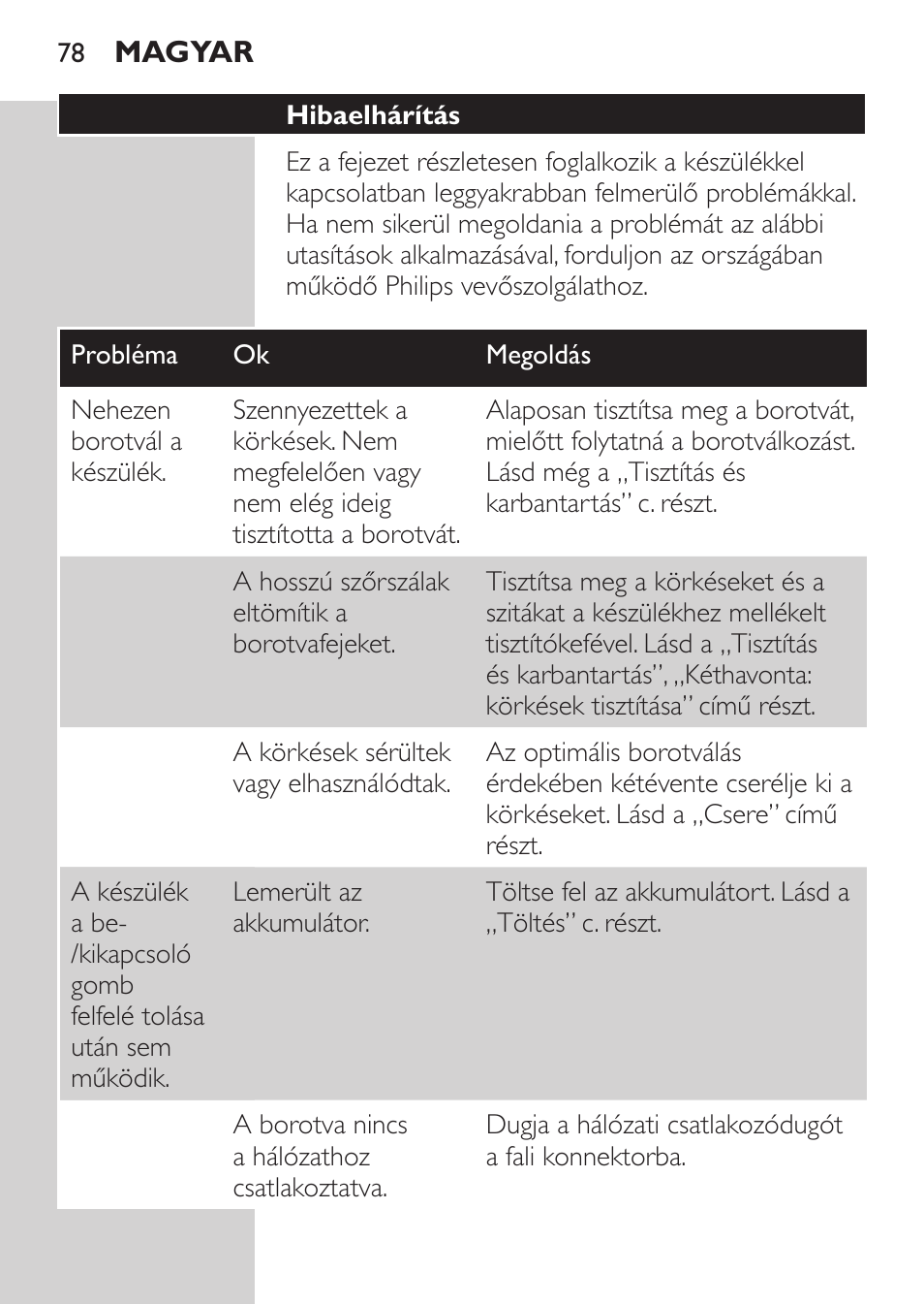 A garancia feltételei, Jótállás és szerviz, Hibaelhárítás | Philips HQ 6990 User Manual | Page 78 / 206