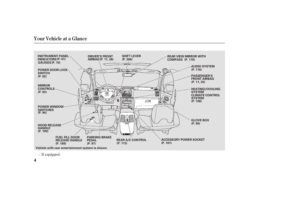 Your vehicle at a glance | HONDA 00X31-S9V-6502 User Manual | Page 10 / 330