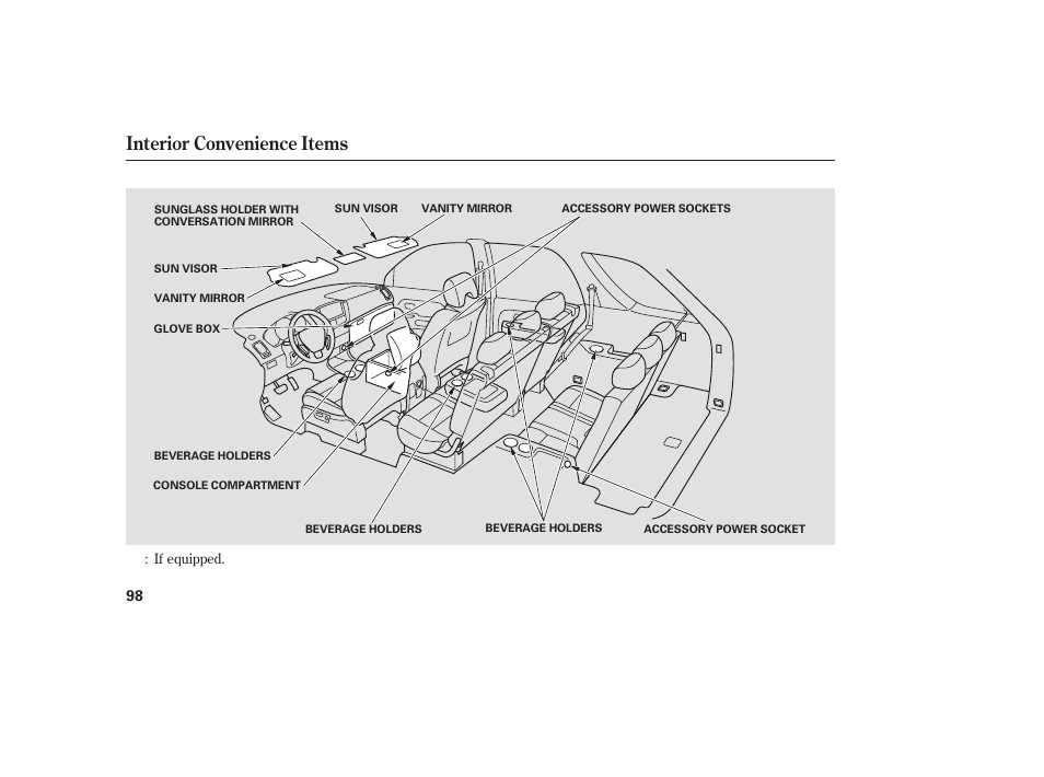 Interior convenience items | HONDA 00X31-S9V-6502 User Manual | Page 104 / 330