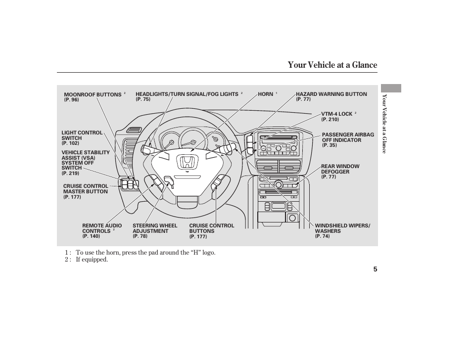 Your vehicle at a glance | HONDA 00X31-S9V-6502 User Manual | Page 11 / 330