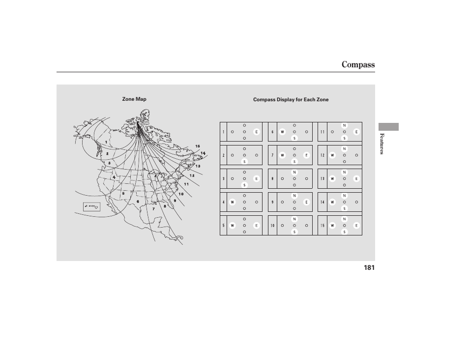 Compass | HONDA 00X31-S9V-6502 User Manual | Page 187 / 330