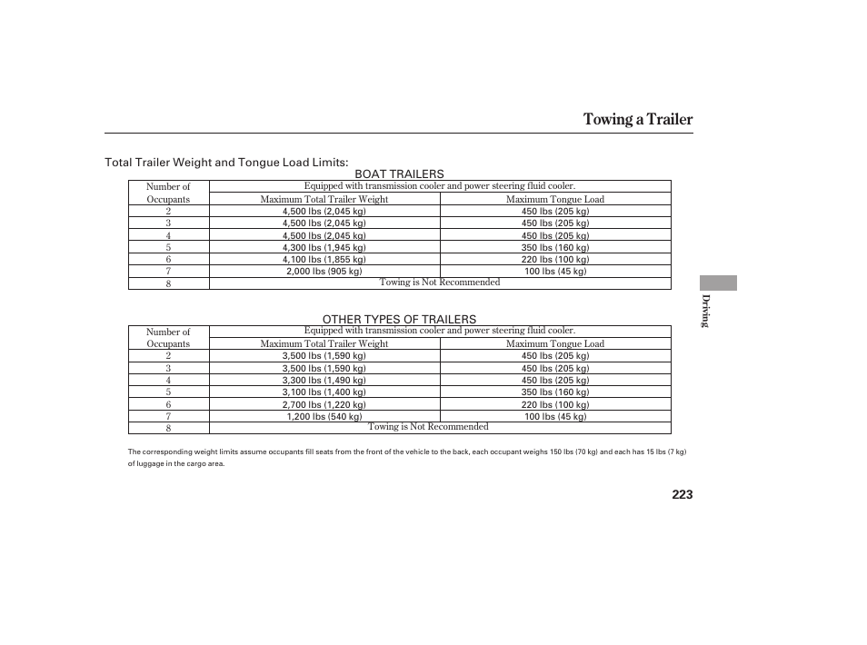 Towing a trailer | HONDA 00X31-S9V-6502 User Manual | Page 229 / 330