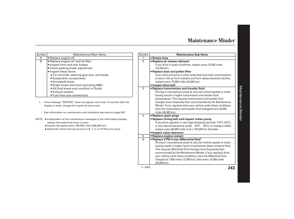 Maintenance minder | HONDA 00X31-S9V-6502 User Manual | Page 249 / 330