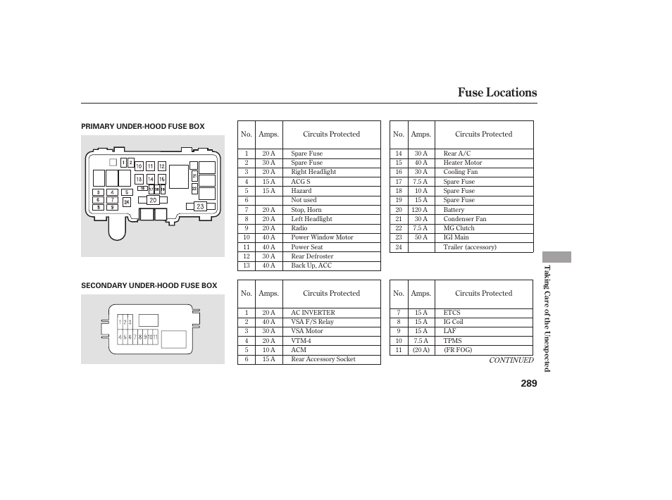 Fuse locations | HONDA 00X31-S9V-6502 User Manual | Page 295 / 330