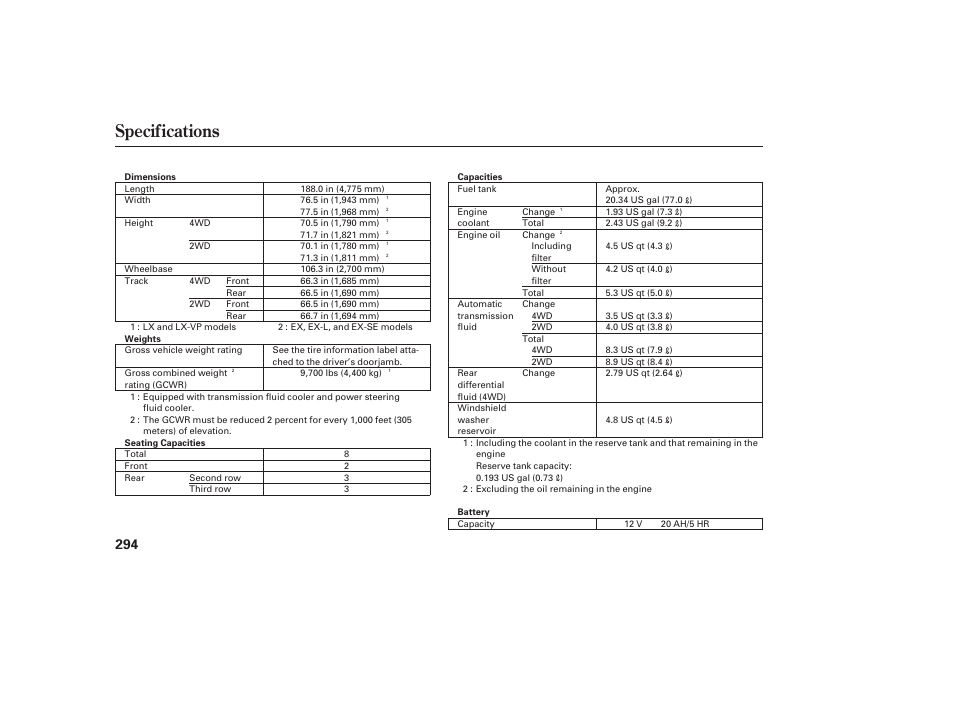 Specifications | HONDA 00X31-S9V-6502 User Manual | Page 300 / 330