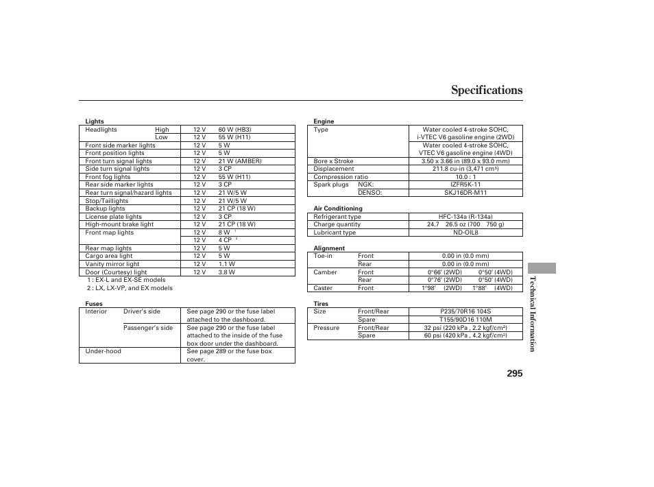 Specifications | HONDA 00X31-S9V-6502 User Manual | Page 301 / 330