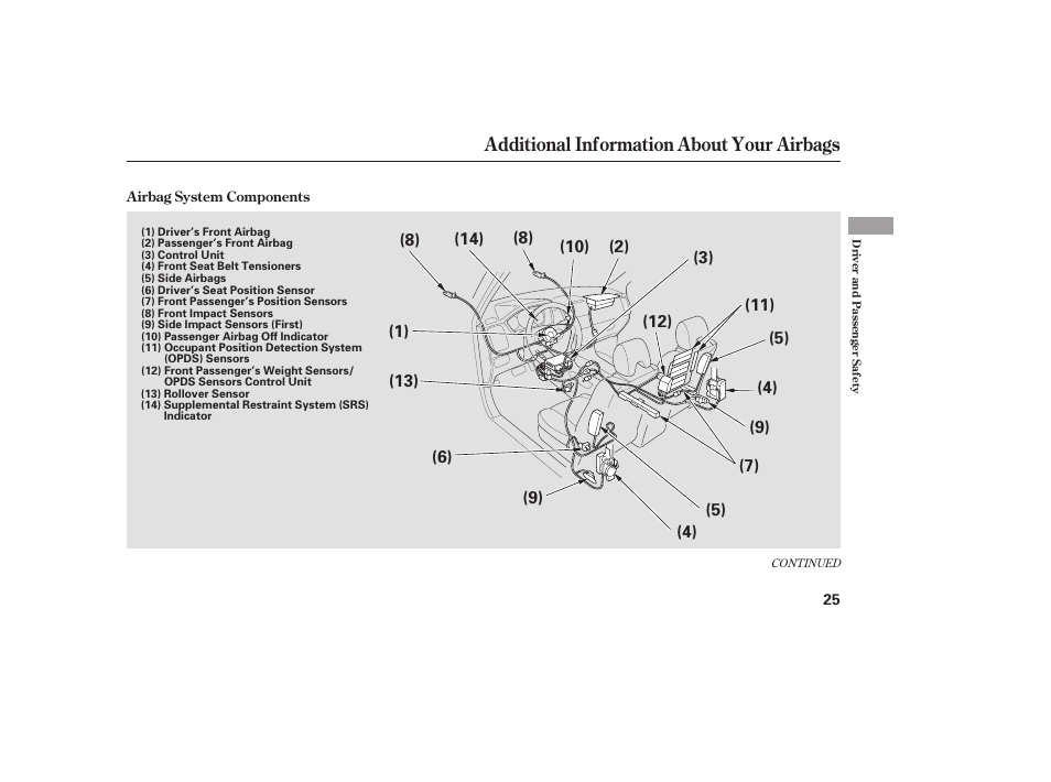 Additional information about your airbags | HONDA 00X31-S9V-6502 User Manual | Page 31 / 330