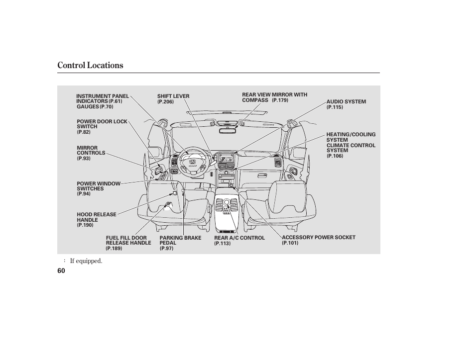 Control locations | HONDA 00X31-S9V-6502 User Manual | Page 66 / 330