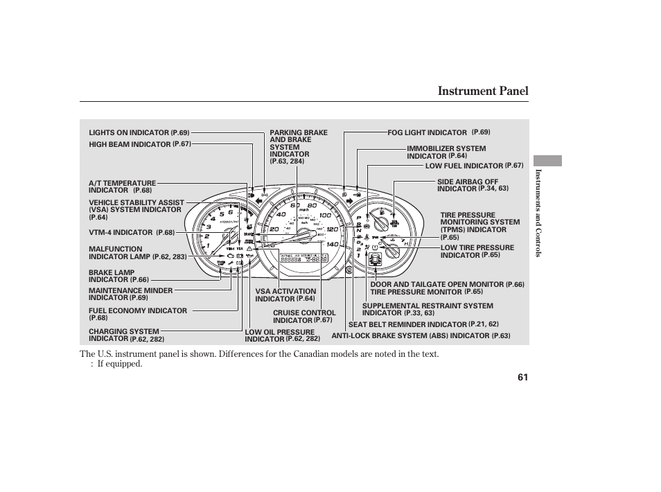 Instrument panel | HONDA 00X31-S9V-6502 User Manual | Page 67 / 330